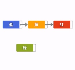 链表与数组 - 图3