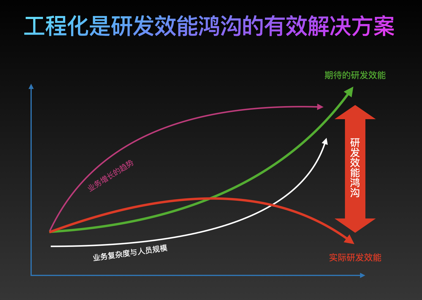 efficiency-gap2.png