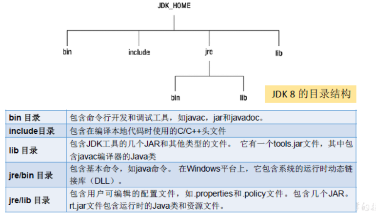 Java基础 - 图69