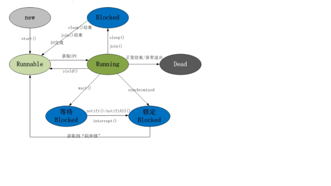 Java基础 - 图26