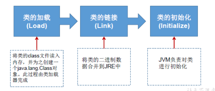 Java基础 - 图57