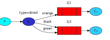 RabbitMQ - 图5