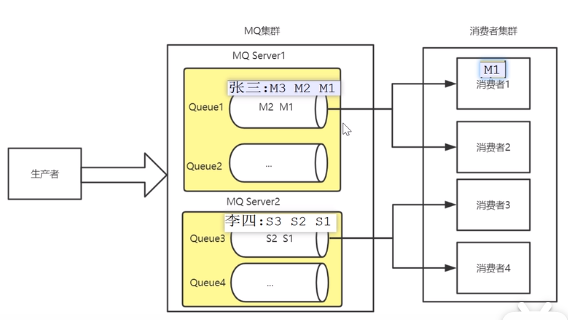 RabbitMQ - 图18