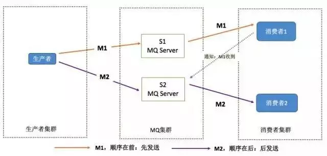 RabbitMQ - 图17