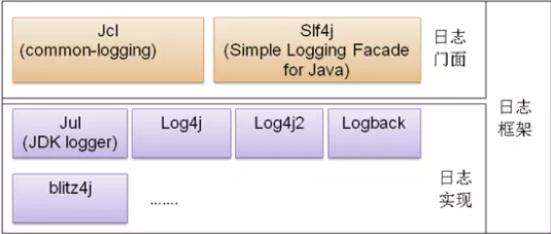 Java日志 - 图1