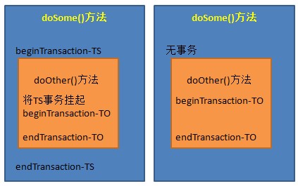 Spring框架 - 图15