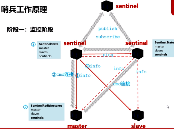 redis笔记 - 图21