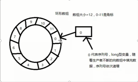 Disruptor - 图1