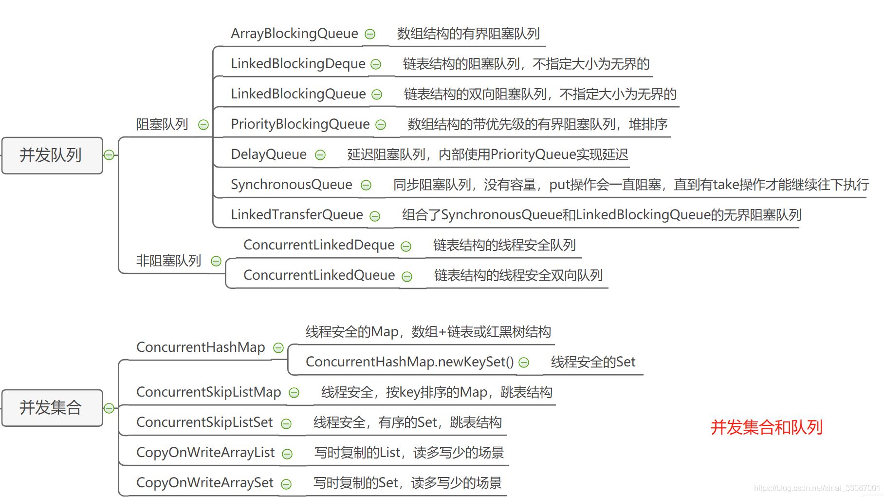 Java基础 - 图35