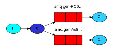 RabbitMQ - 图4