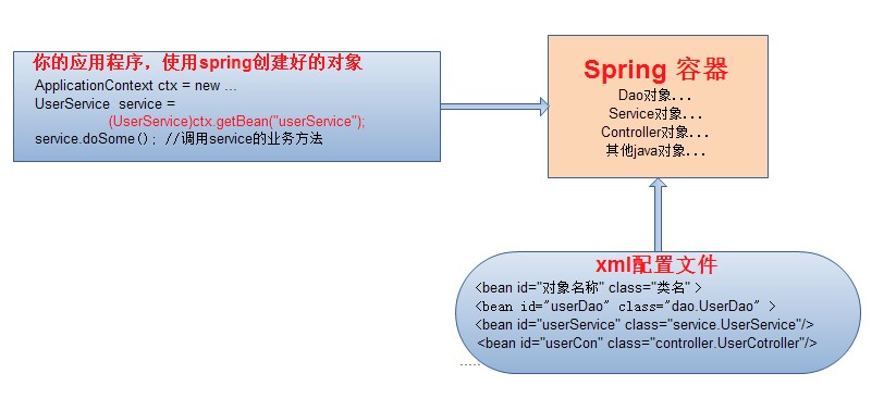 Spring框架 - 图2