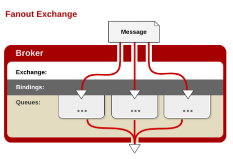 RabbitMQ - 图9