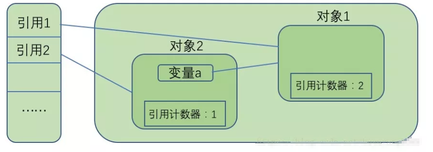 JVM笔记 - 图4