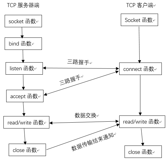 Java基础 - 图54