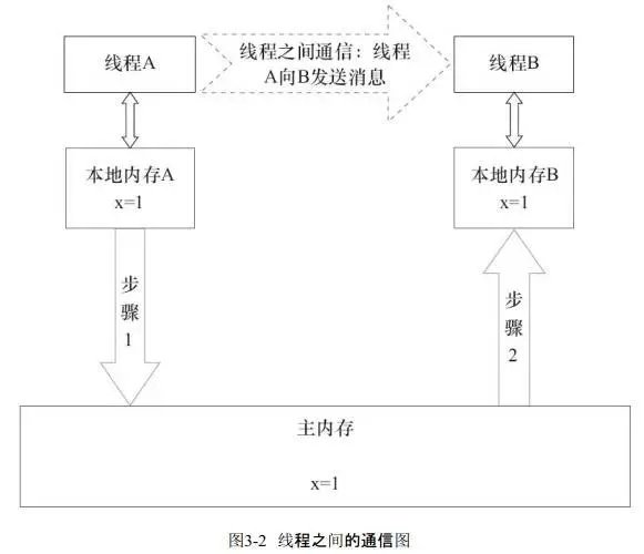 JVM笔记 - 图26