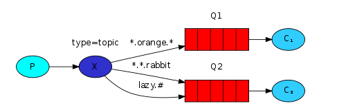 RabbitMQ - 图6