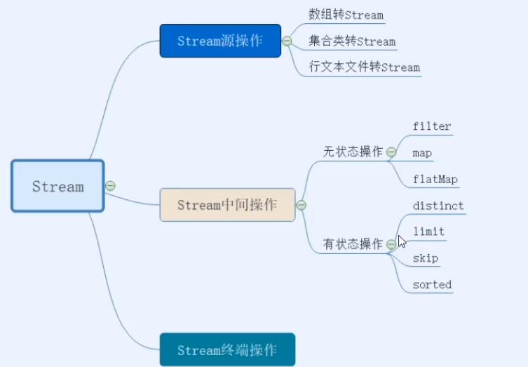 Java基础 - 图62