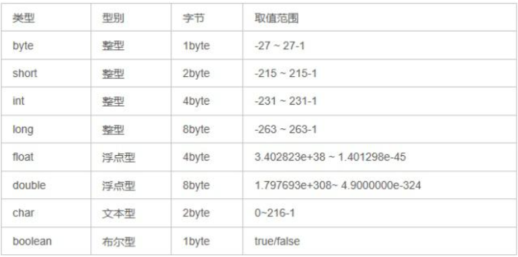 Java基础 - 图8