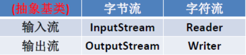 Java基础 - 图39