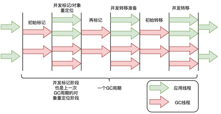 JVM笔记 - 图17