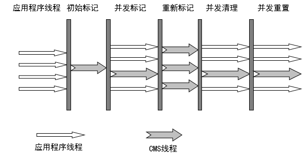 JVM笔记 - 图14