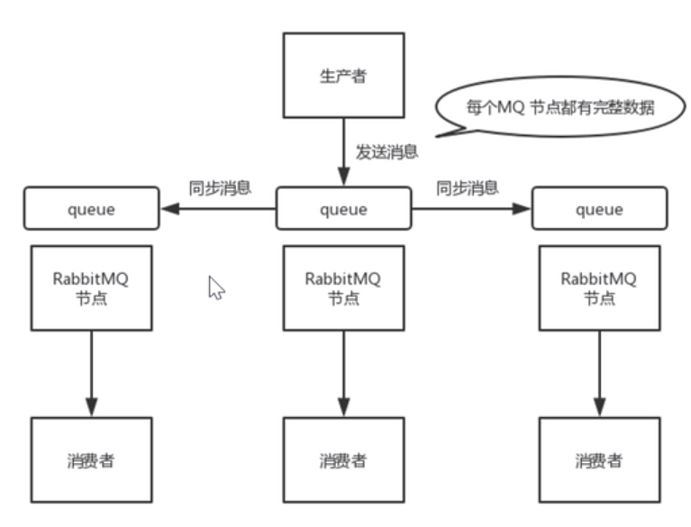 RabbitMQ - 图16