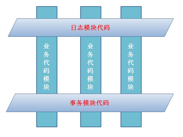 Spring框架 - 图8