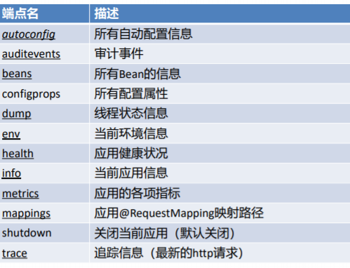 项目整合篇 - 图15