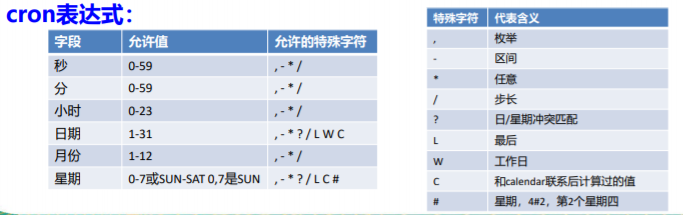 项目整合篇 - 图13