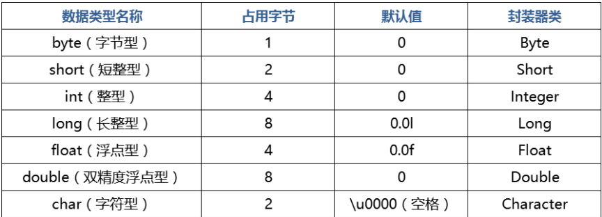 Java基础 - 图2