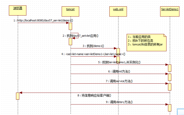 JavaWeb - 图2