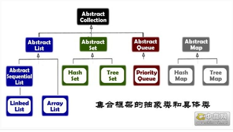 Java基础 - 图9