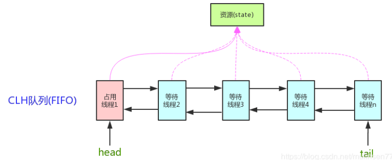 Java基础 - 图34