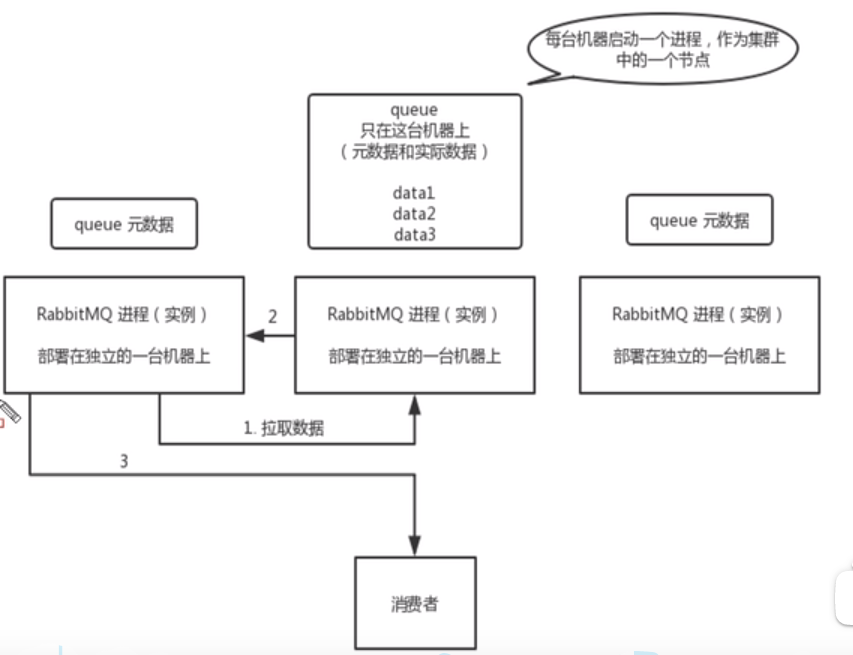 RabbitMQ - 图15