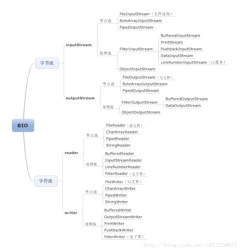 Java基础 - 图46