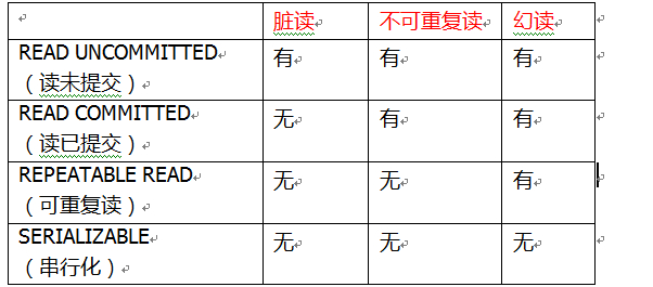 事务隔离级别.jpg