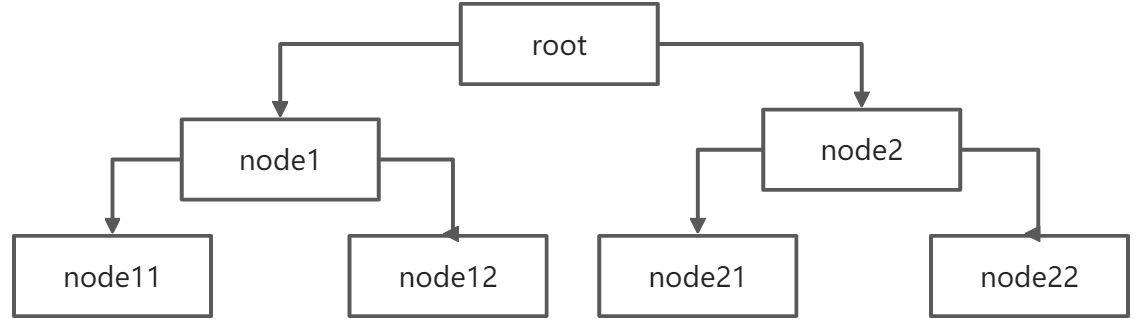 ZooKeeper 简介 - 图1