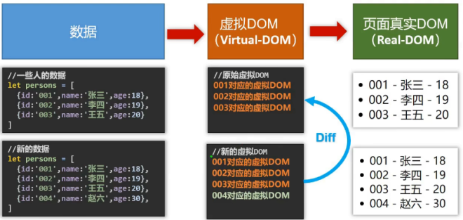 1. Vue简介初识 - 图4