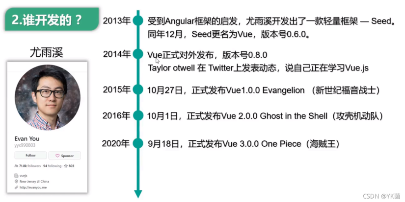 1. Vue简介初识 - 图1