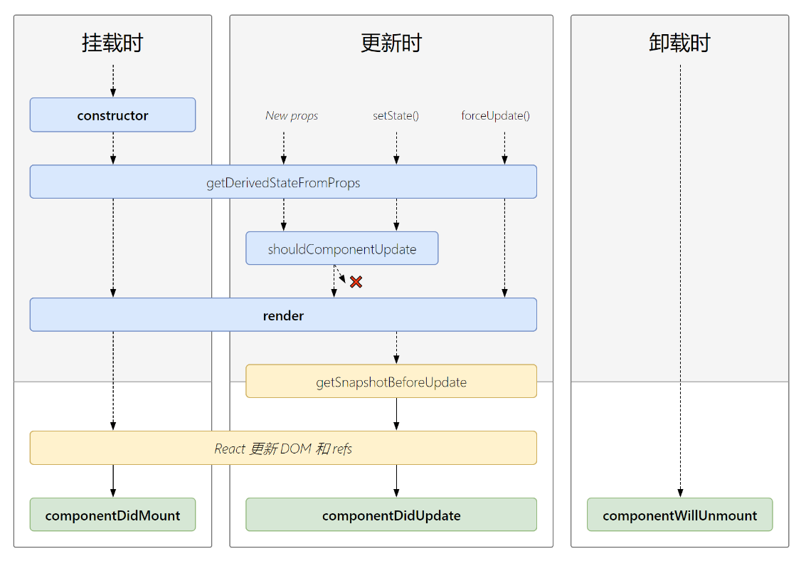 react生命周期(新).png