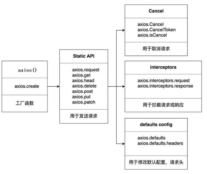 1. axios的理解与使用 - 图1