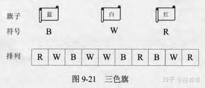 经典问题算法(下) - 图1