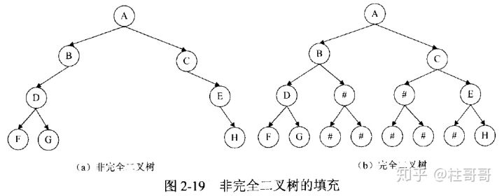 常用的数据结构 - 图6
