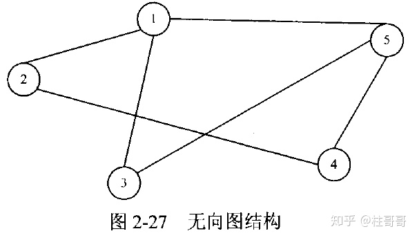 常用的数据结构 - 图9