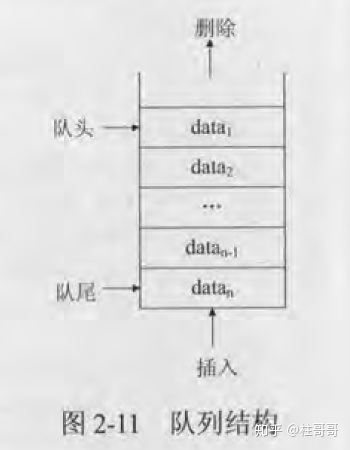 常用的数据结构 - 图2