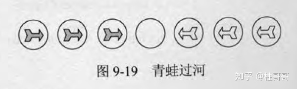 经典问题算法(上) - 图2