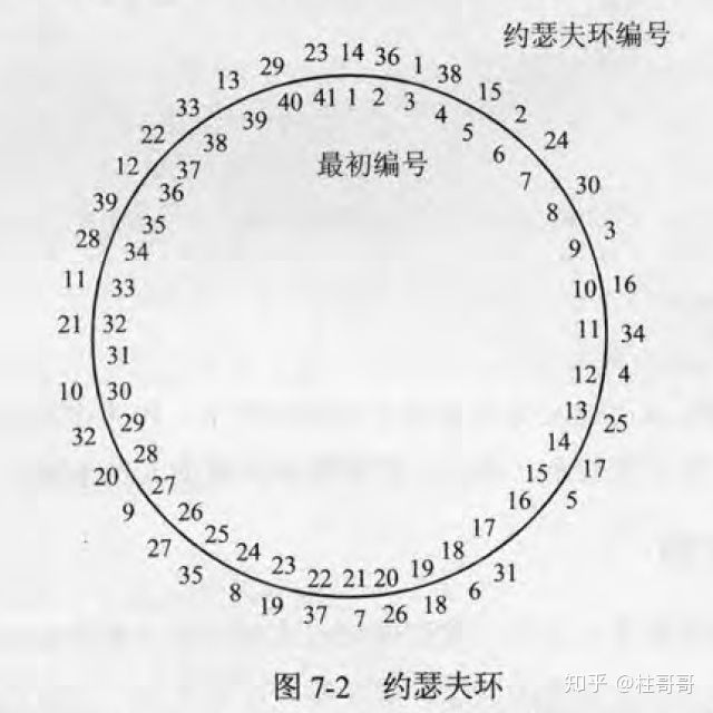 经典问题算法(下) - 图2