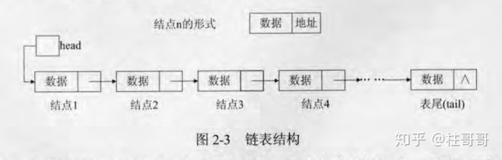 常用的数据结构 - 图1