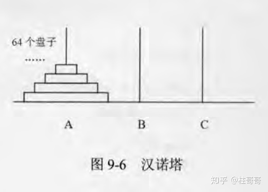 经典问题算法(上) - 图1
