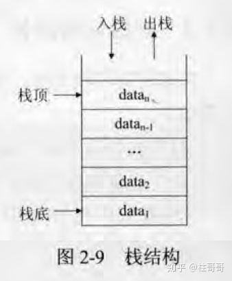 常用的数据结构 - 图7